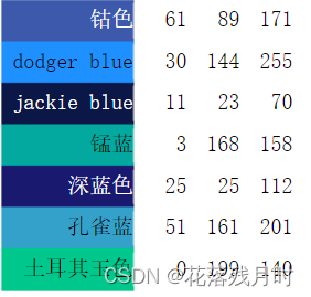 RGB颜色表示法(RGBA解释) 以及常见的色调