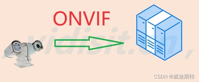 视频监控设备通过onvif协议接入到视频监控平台