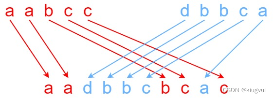 【<span style='color:red;'>leetcode</span>热题100】<span style='color:red;'>交错</span><span style='color:red;'>字符串</span>