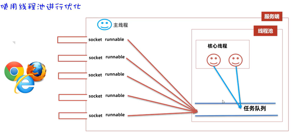 Socket学习记录