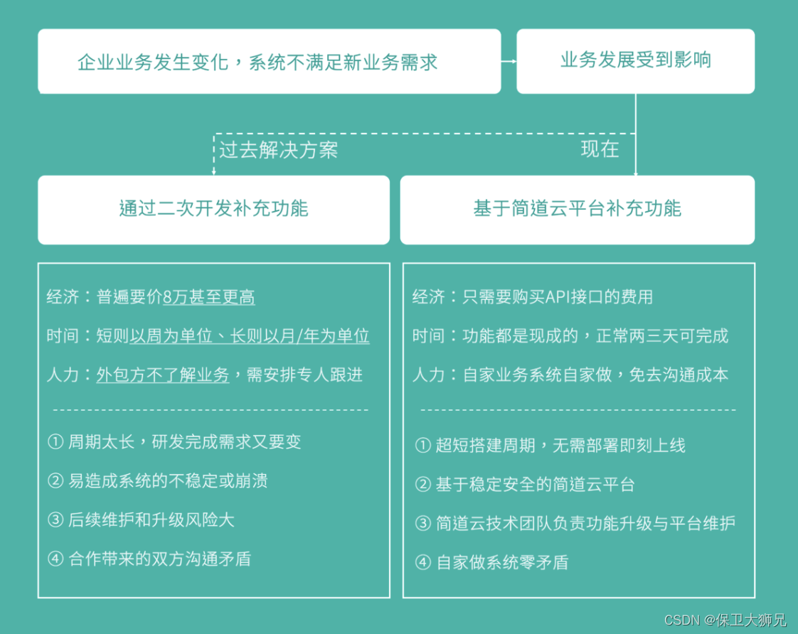 预算有限？如何挑选经济适用的ERP系统？