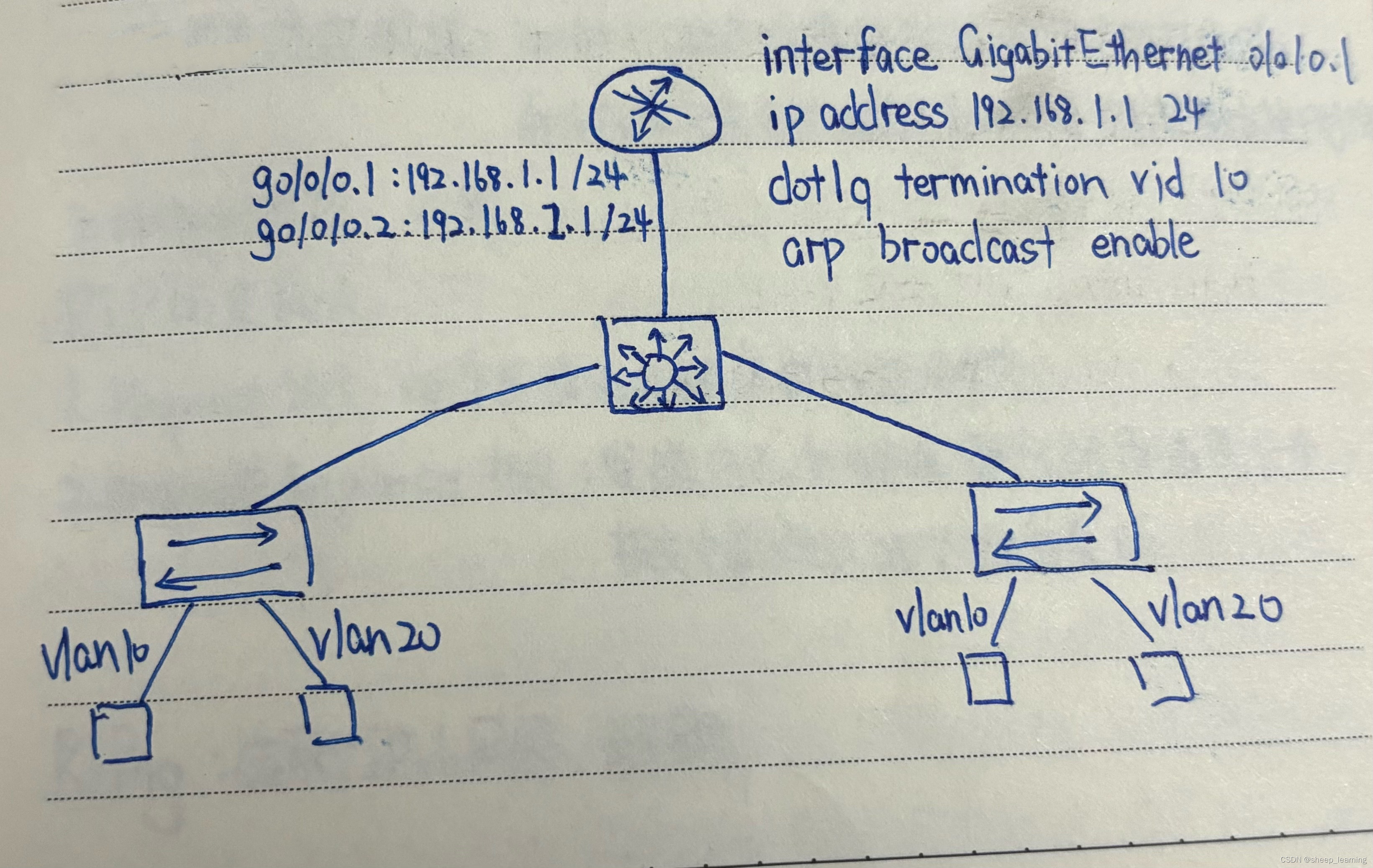 单臂路由