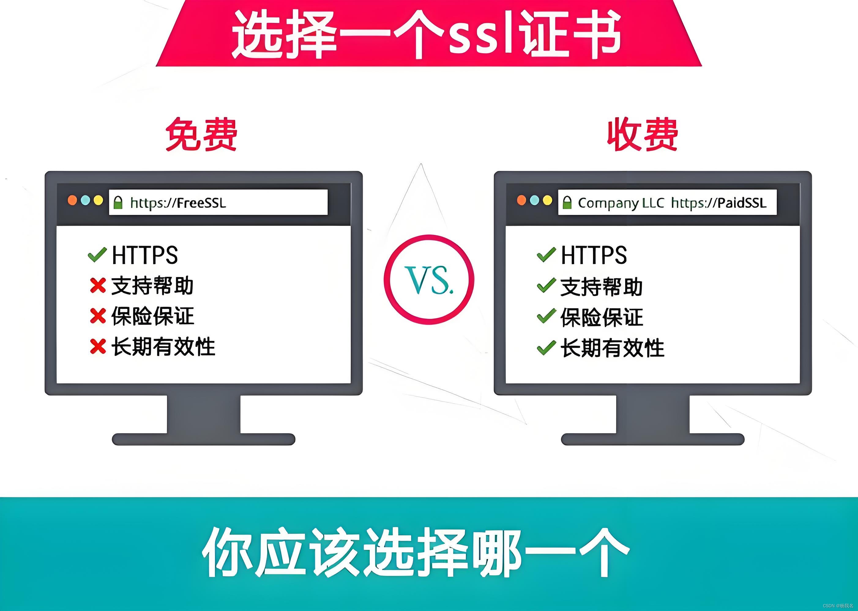 免费SSL证书和付费SSL证书区别在哪