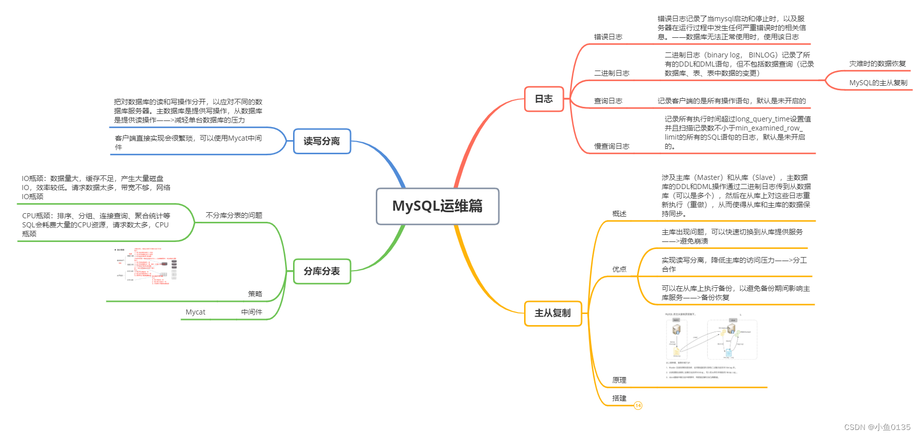 MySQL——运维篇