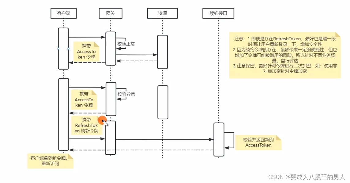 ![在这里插入图片描述](https://img-blog.csdnimg.cn/direct/10472f94026d405ebee6afc21edec14e.png