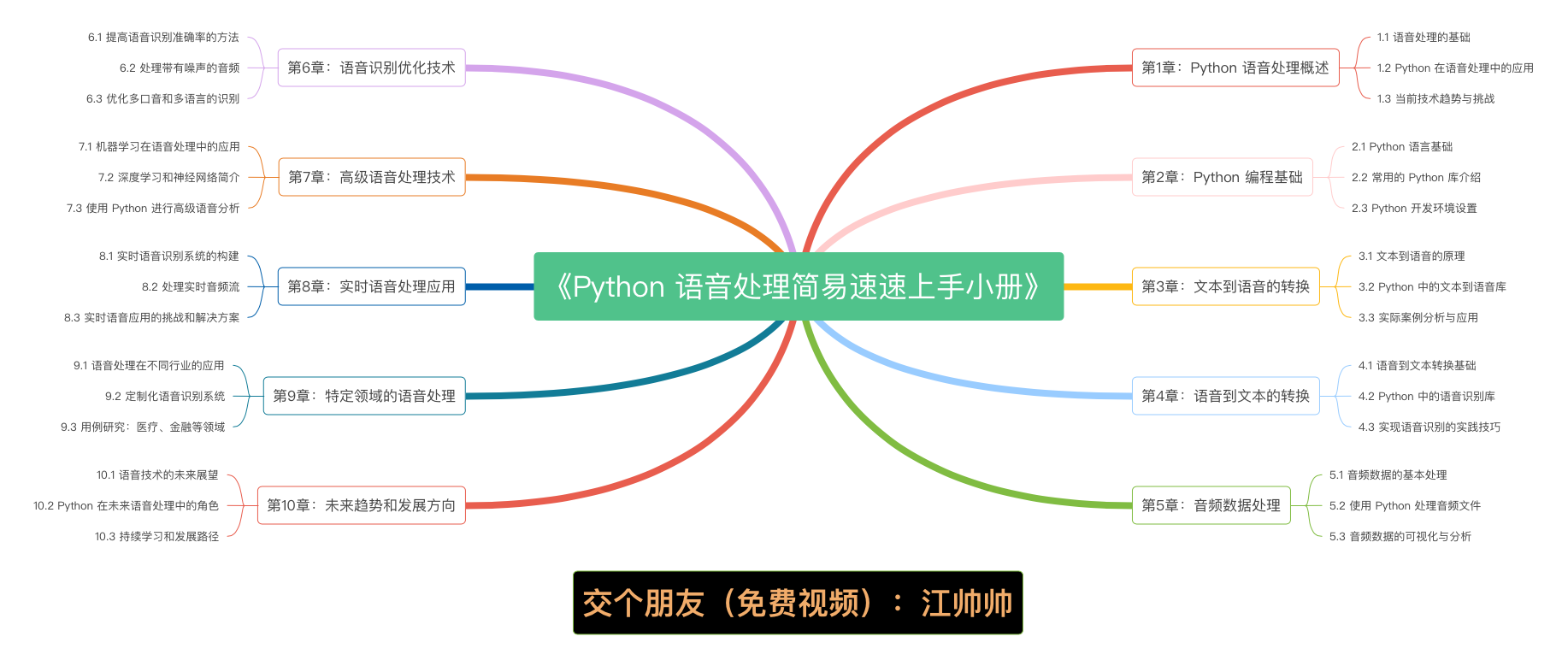 《<span style='color:red;'>Python</span> 语音转换<span style='color:red;'>简易</span><span style='color:red;'>速</span><span style='color:red;'>速</span><span style='color:red;'>上手</span><span style='color:red;'>小</span><span style='color:red;'>册</span>》<span style='color:red;'>第</span>5<span style='color:red;'>章</span> 音频数据处理（2024 最新版）