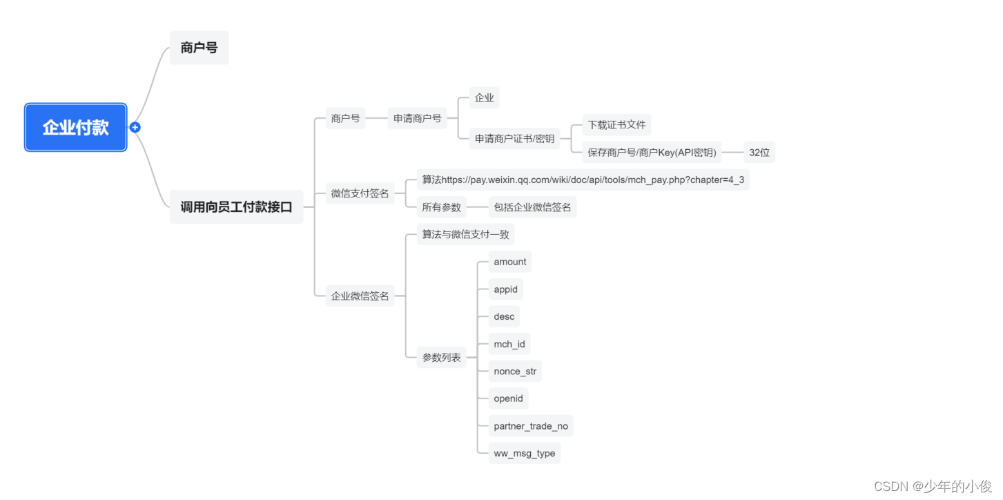 python 企业微信向员工付款 paywwsptrans2pocket