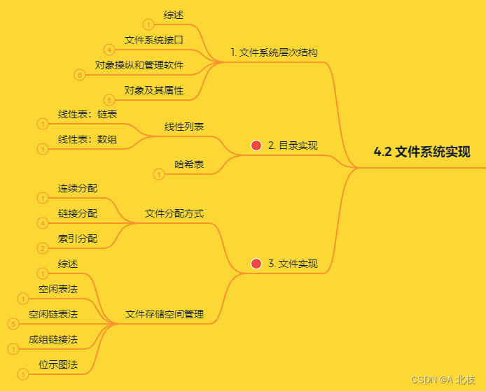 【操作系统】12.文件系统是怎么管理的？