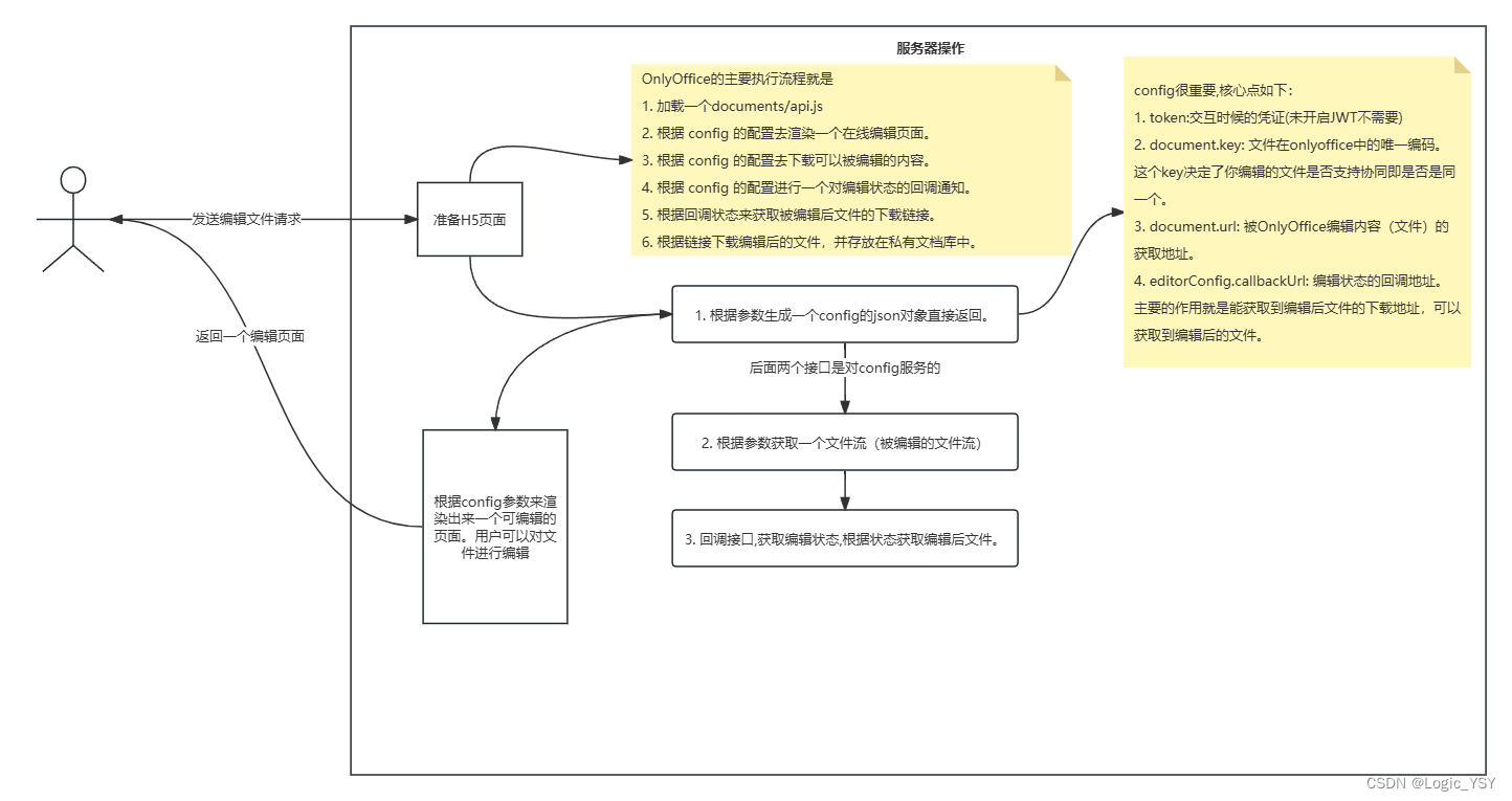 SpringBoot中整合ONLYOFFICE在线编辑