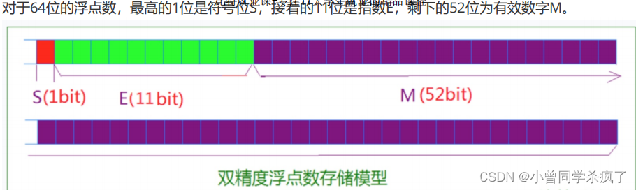 浮点数在计算机中的存储