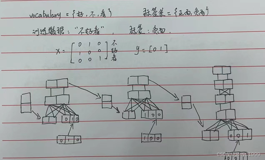 機器學習第三十一週週報