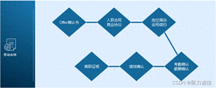 电子签名在人力资源中的应用：让HR工作更高效