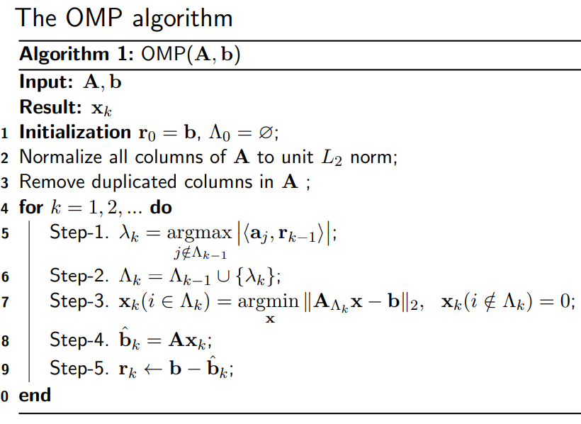 通俗理解正交匹配追踪(OMP)算法及MATLAB代码实现_omp算法-CSDN博客
