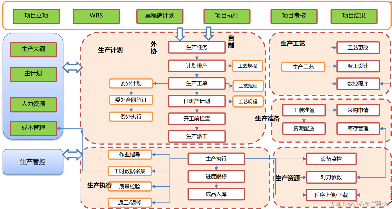 机械加工行业MES系统实施步骤