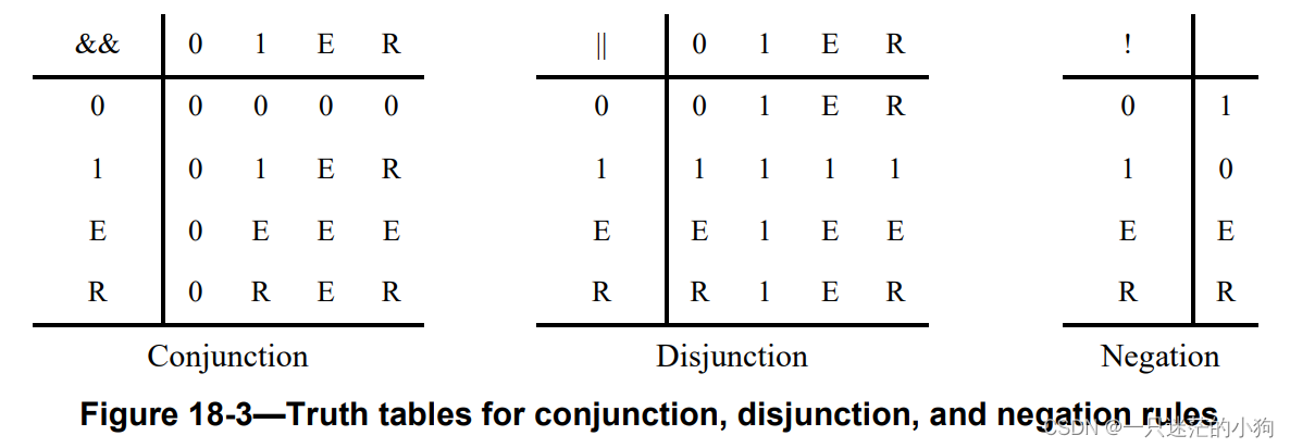 IEEE SystemVerilog Chapter18: Constrained random value generation