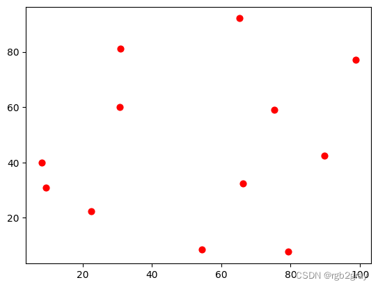Applied Spatial Statistics（三）点模式<span style='color:red;'>分析</span> - <span style='color:red;'>最</span><span style='color:red;'>近邻</span><span style='color:red;'>分析</span>