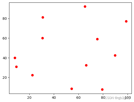 Applied Spatial Statistics（三）点模式分析 - 最近邻分析