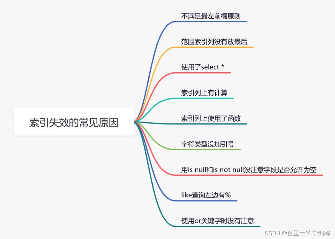 123. SQL优化技巧汇总