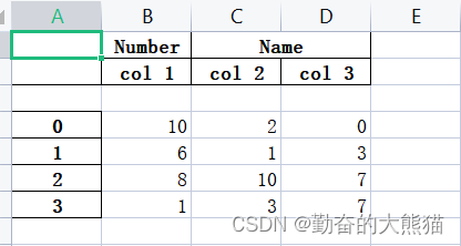 Pandas 对带有 Multi-column（<span style='color:red;'>多</span><span style='color:red;'>列</span>名称） <span style='color:red;'>的</span><span style='color:red;'>数据</span>排序<span style='color:red;'>并</span>写入 <span style='color:red;'>Excel</span> <span style='color:red;'>中</span>