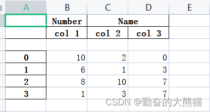 Pandas 对带有 Multi-column（多<span style='color:red;'>列</span><span style='color:red;'>名称</span>） <span style='color:red;'>的</span><span style='color:red;'>数据</span>排序并写入 Excel 中