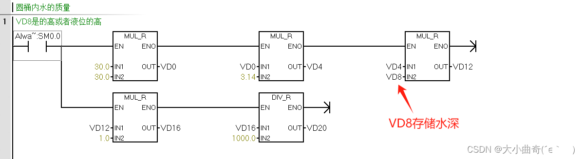 PLC：200smart