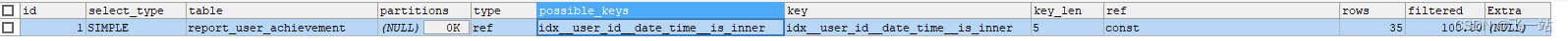 MySql 组合索引的使用