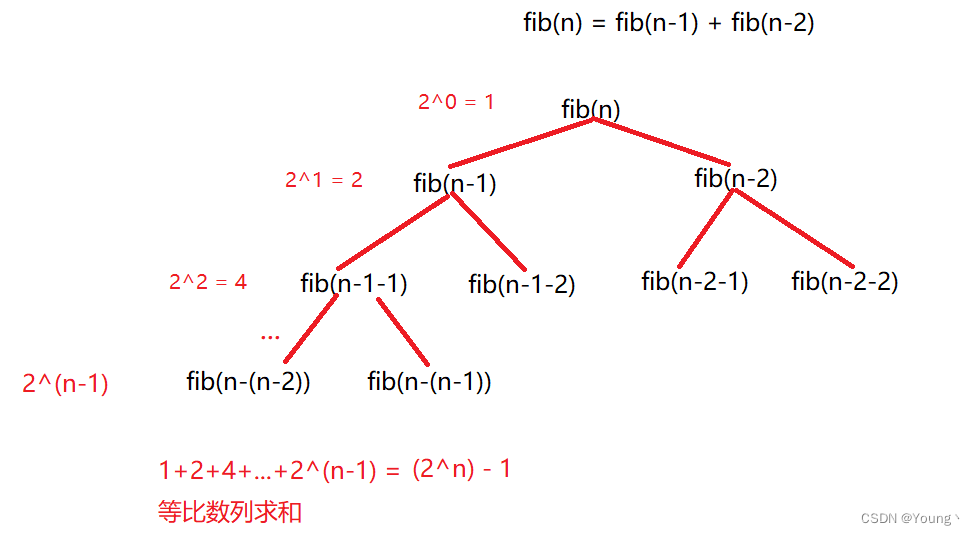 Java算法之时间复杂度和空间复杂度的概念和计算