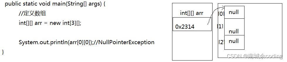 Java数组（3）