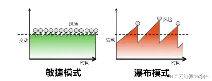 运维嵌入grafana 运维devops_敏捷开发_06