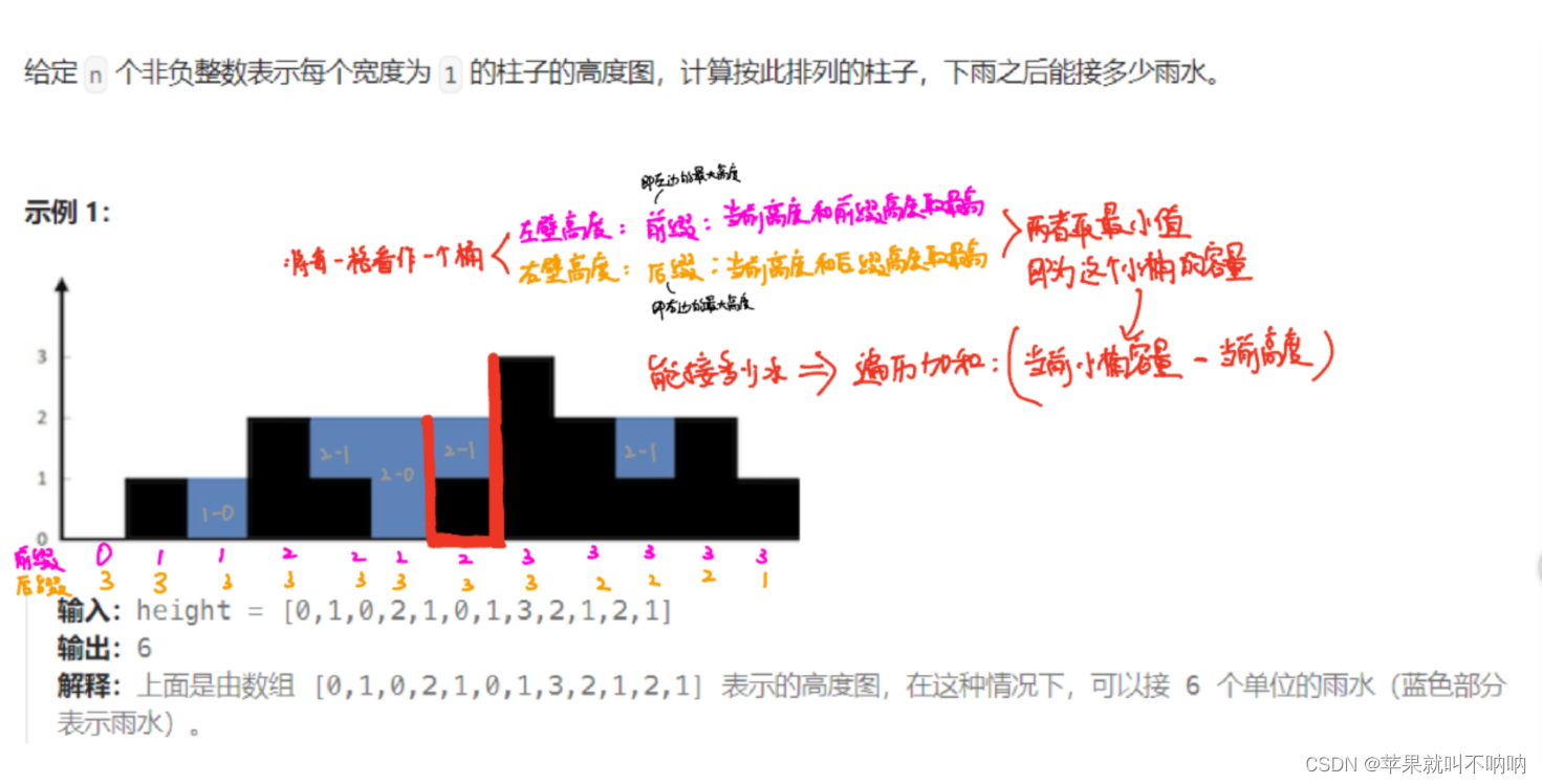 ☆【前后缀】【<span style='color:red;'>双</span><span style='color:red;'>指针</span>】<span style='color:red;'>Leetcode</span> 42. <span style='color:red;'>接</span><span style='color:red;'>雨水</span>