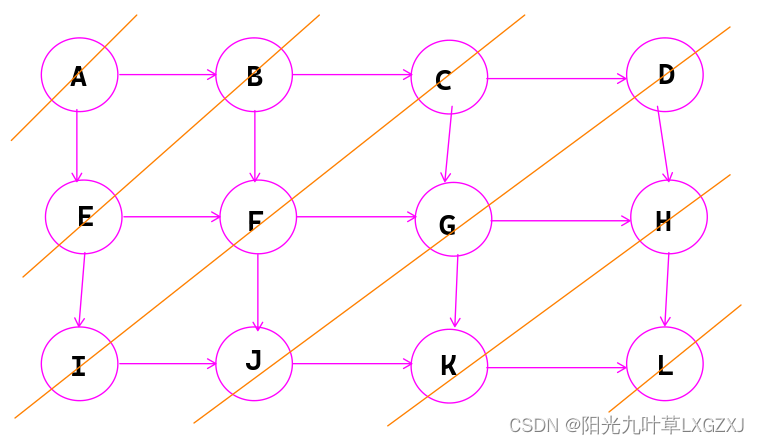 Unix环境高级编程-学习-08-自旋锁与屏障