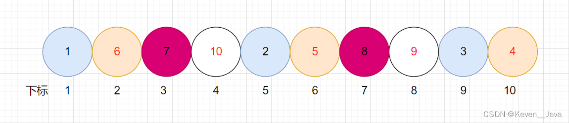 Codeforces Round 923 (Div. 3) E. Klever Permutation (Java)