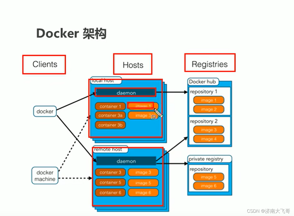 Docker学习