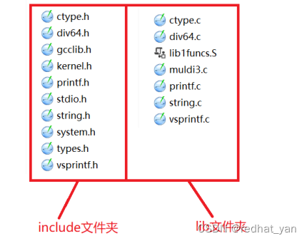 I.MX6ULL 串口格式化函数移植实验