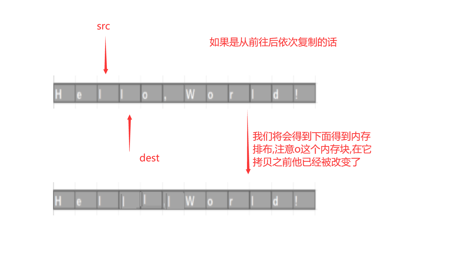 C语言内存函数