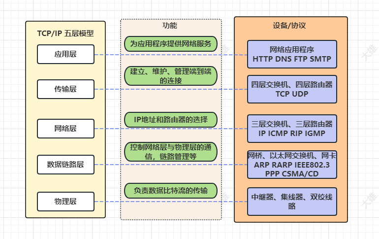 Linux网络<span style='color:red;'>编程</span>: IP<span style='color:red;'>协议</span><span style='color:red;'>详解</span>