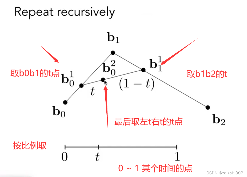 GAMES101 学习 2，GAMES101学习心得分享，探索游戏设计的奥秘之旅 第61张