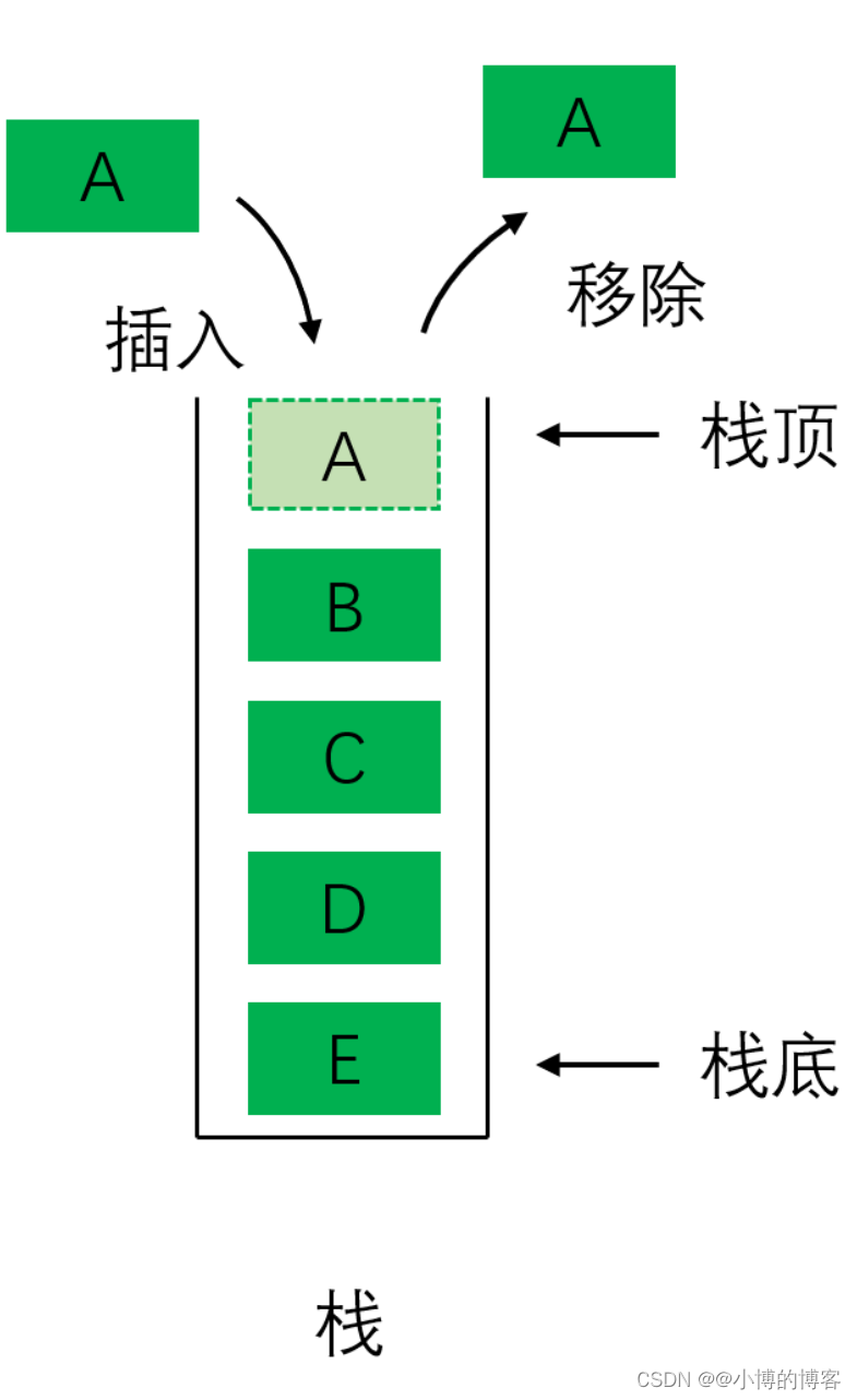 【数据结构】详解栈且实现