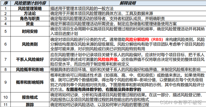 【软考高项】三十八、风险管理7个过程