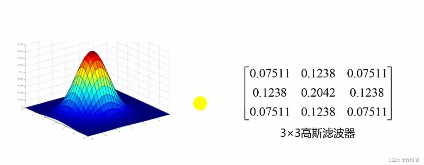 opencv#30 线性滤波