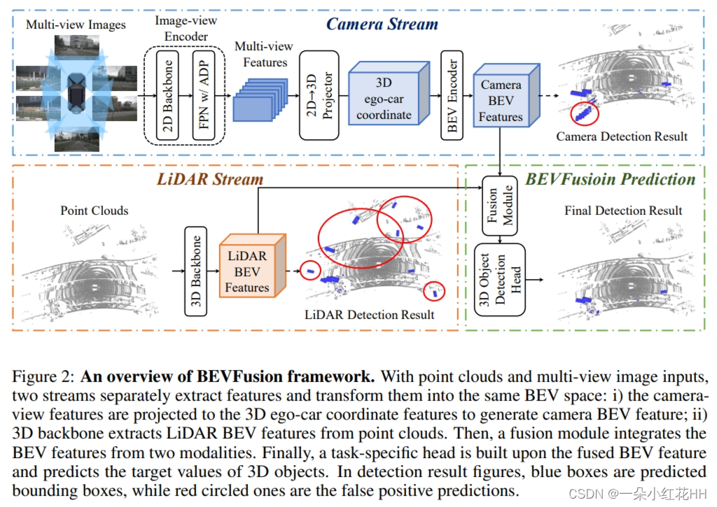 [论文阅读]<span style='color:red;'>BEVFusion</span>
