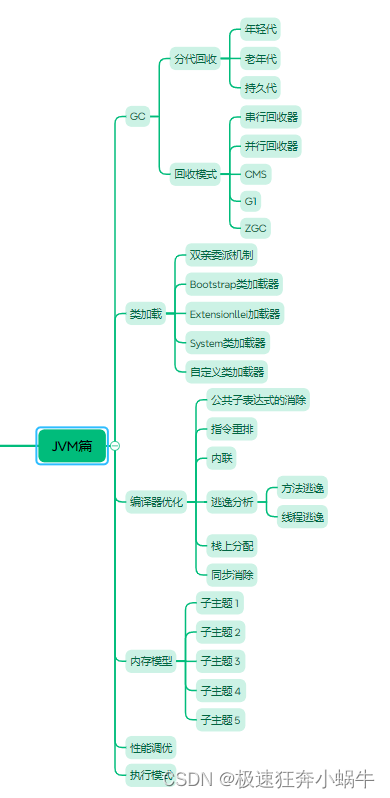 史上最全-Java面试题（涵盖基础、高级、框架、微服务、中间件、大厂真题等28个大类超3000＋面试题，全部附带详细答案）