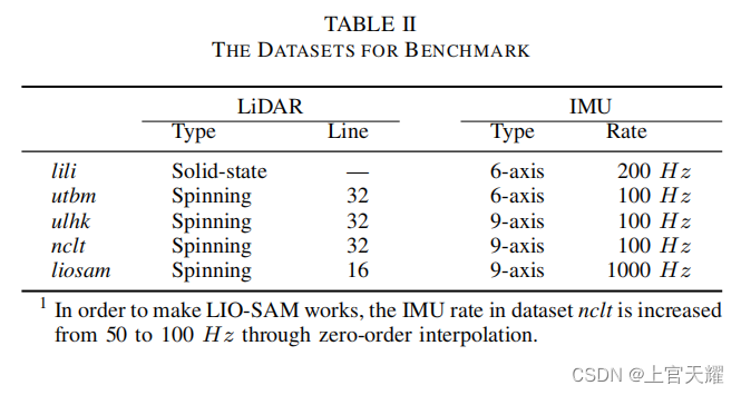 FAST-LIO2论文学习笔记_fast-lio2 去畸变-CSDN博客