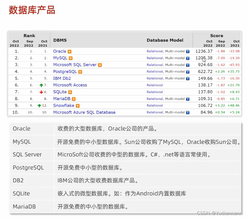 【Day 6】MySQL 基础