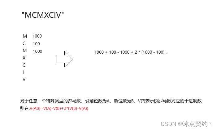 Leetcode第13题:罗马数转为十进制数