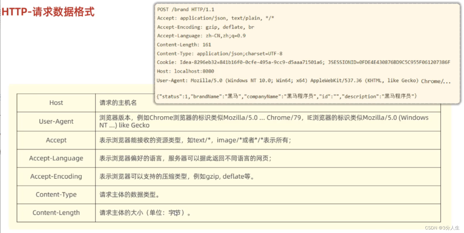 http协议，tomcat的作用