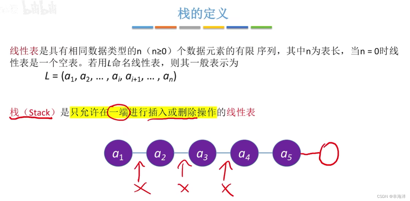 数据结构.栈