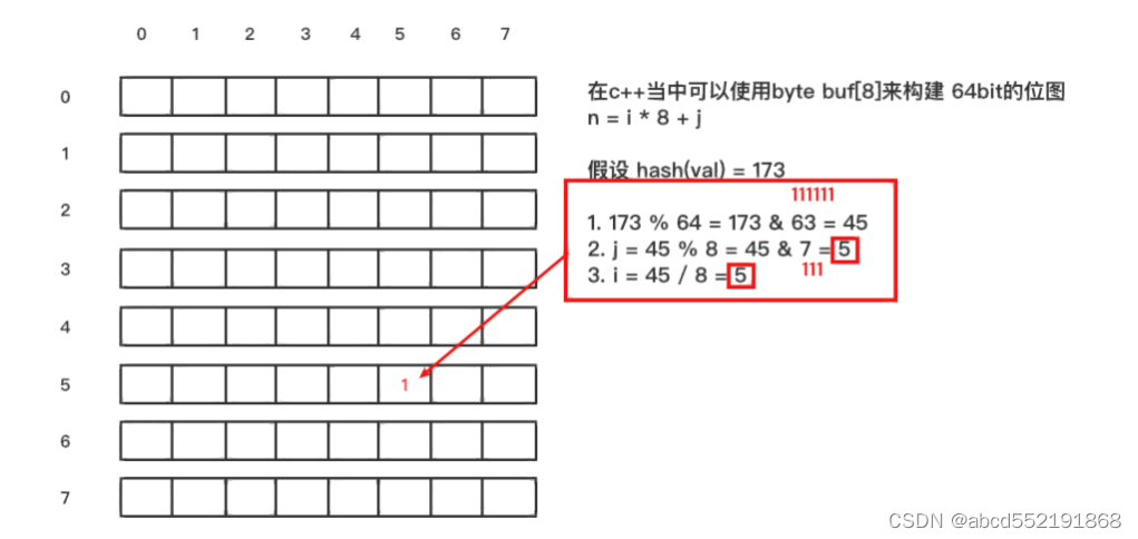 海量数据处理数据结构之Hash与布隆过滤器