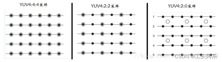 YUV格式与RGB格式详解