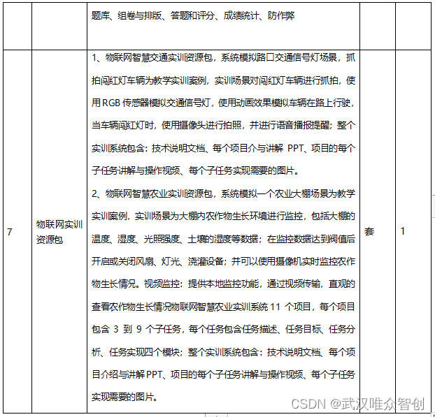 物联网电气融合实训室建设方案